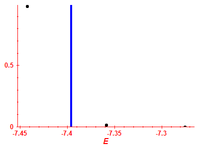 Strength function